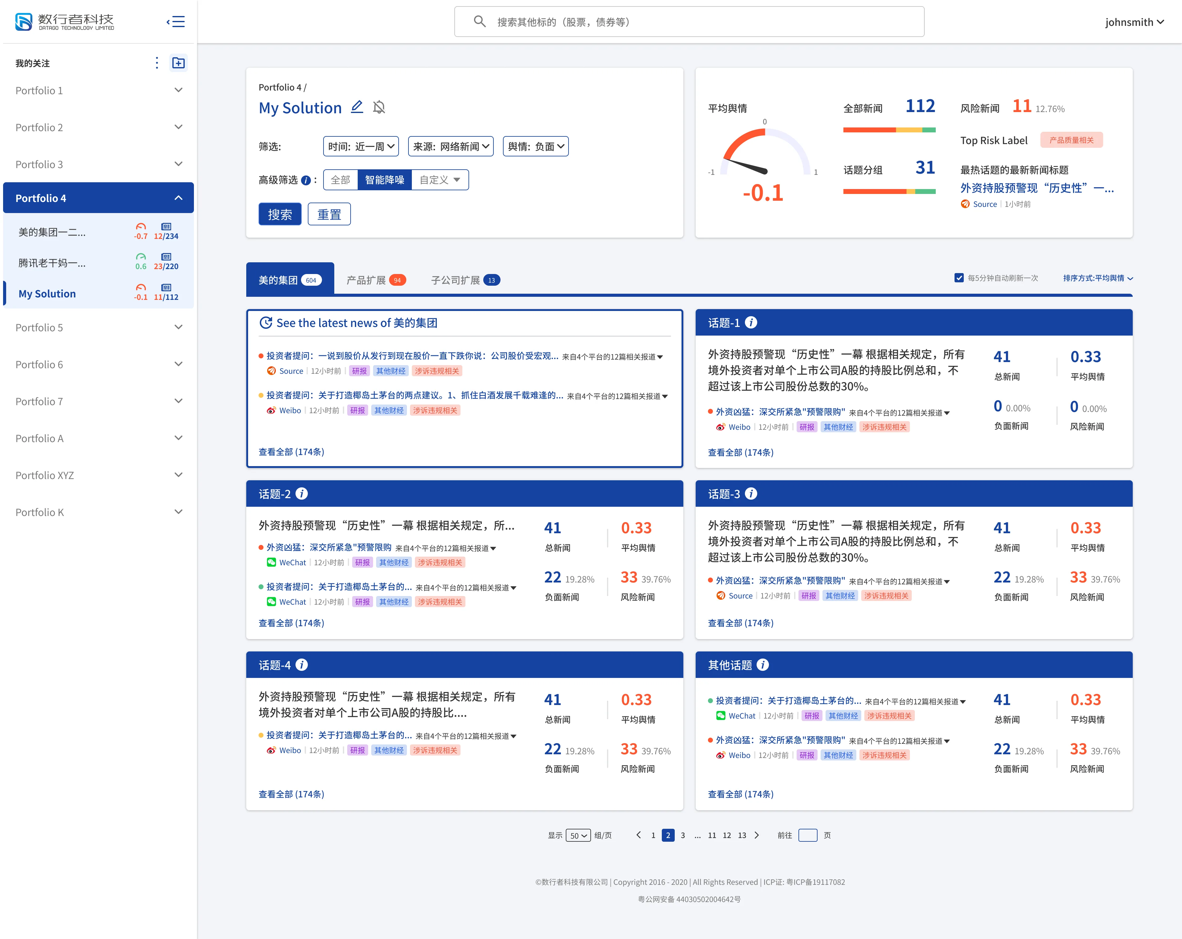 Searched Result (April)