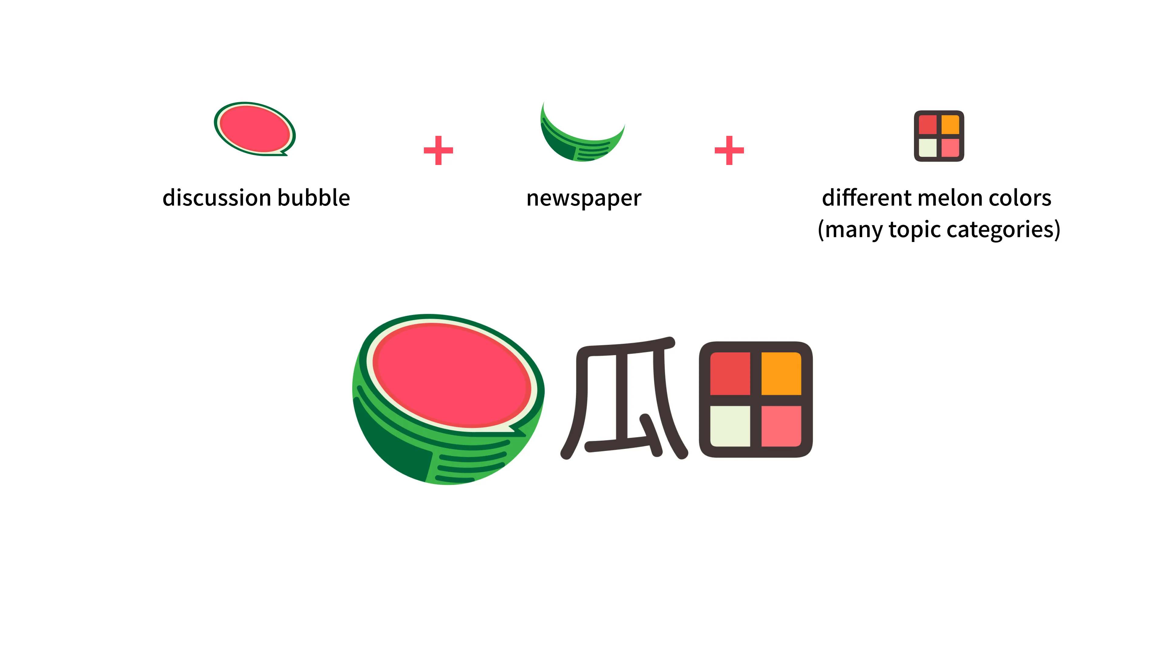 Melon Logo Breakdown
